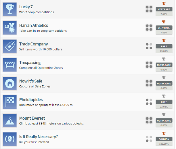 Dying Light Trophy List