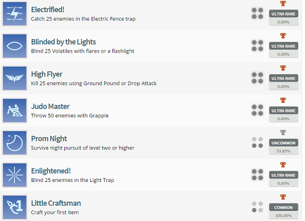 Dying Light Trophy List