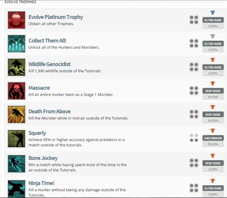 Evolve Trophy List