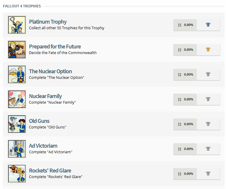 Fallout 4 Trophy List