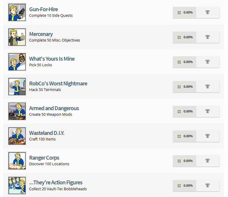 Fallout 4 Trophy List