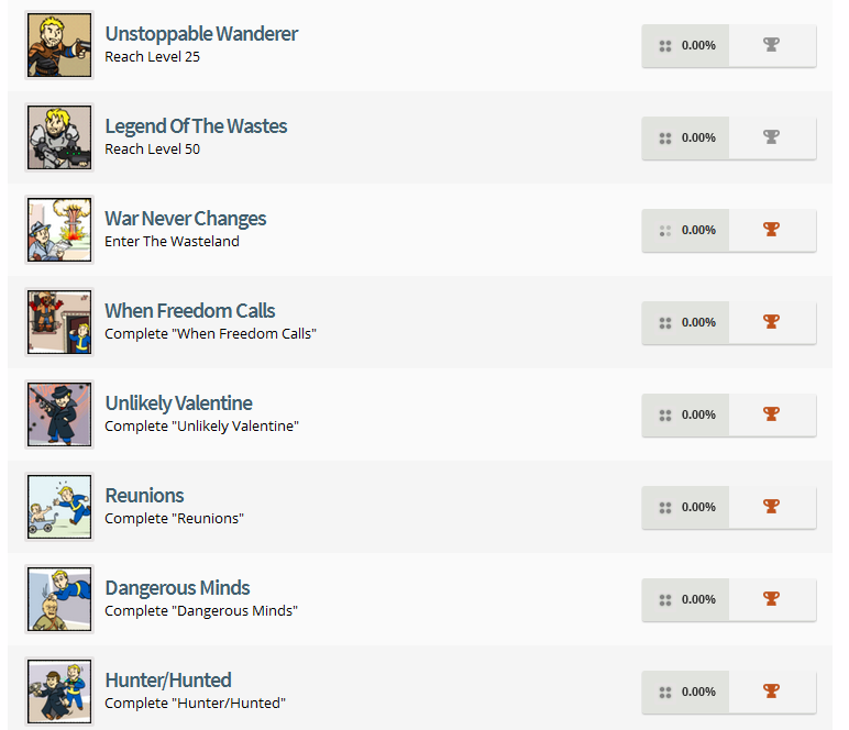Fallout 4 Trophy List