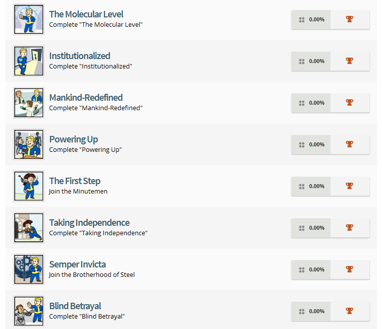 Fallout 4 Trophy List