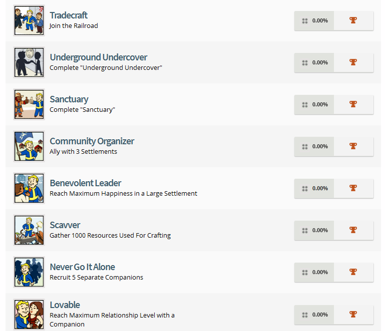 Fallout 4 Trophy List