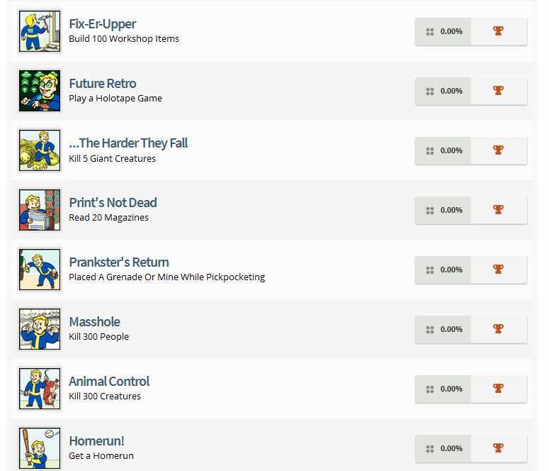 Fallout 4 Trophy List