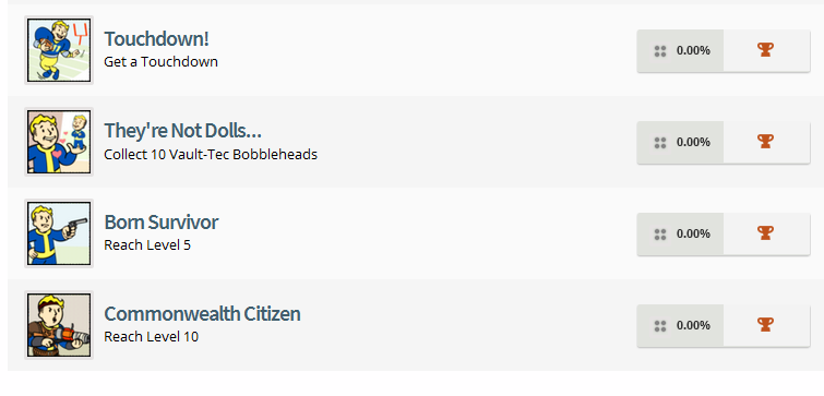 Fallout 4 Trophy List
