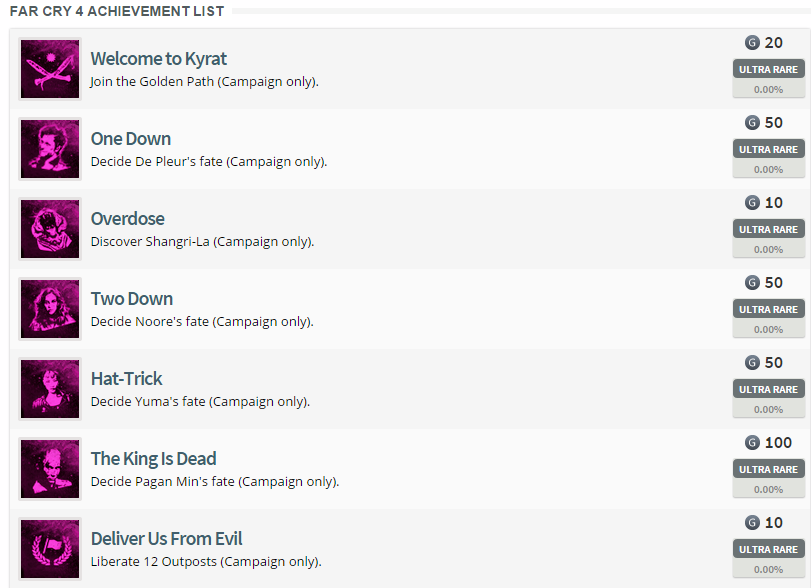 Far Cry 4 Achievement List