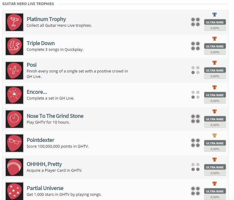 Guitar Hero Live Trophy List