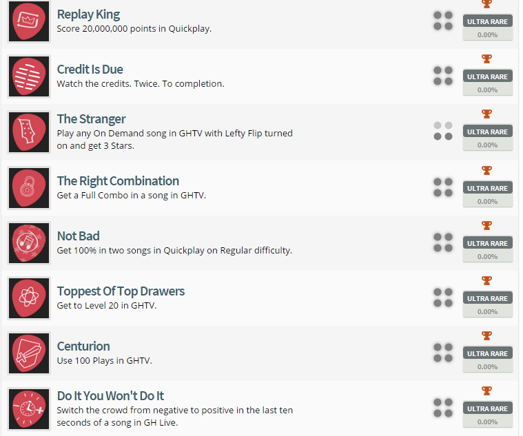 Guitar Hero Live Trophy List