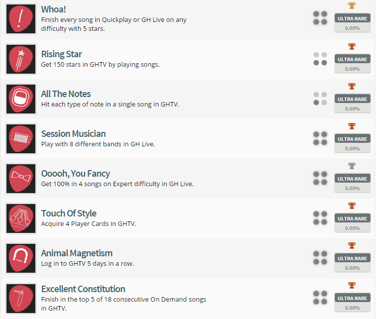Guitar Hero Live Trophy List