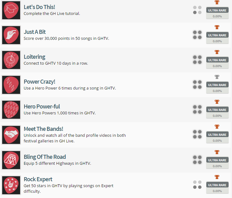 Guitar Hero Live Trophy List