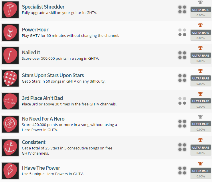 Guitar Hero Live Trophy List