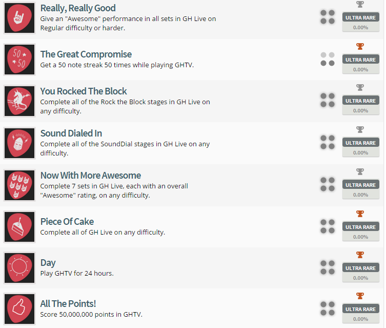 Guitar Hero Live Trophy List