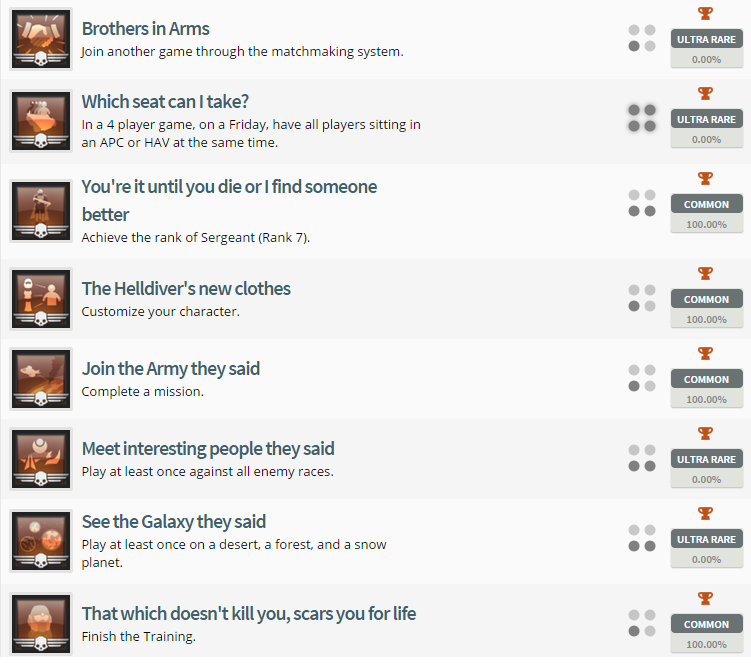 Helldivers Trophy List