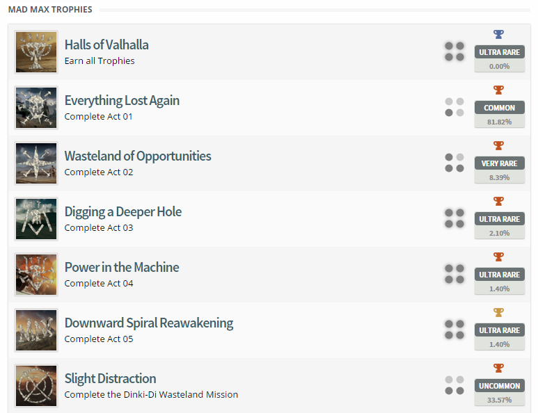 Mad Max Trophy List