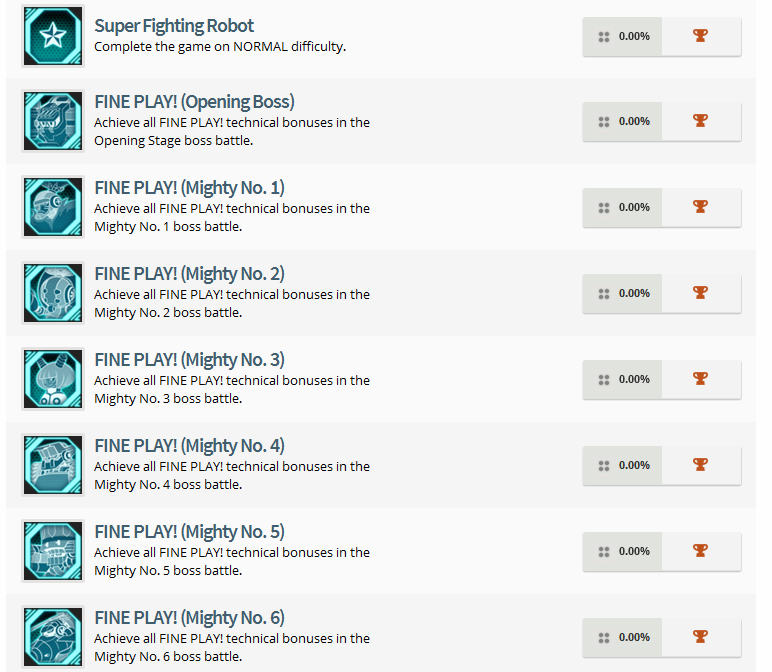 Mighty No 9 Trophy List