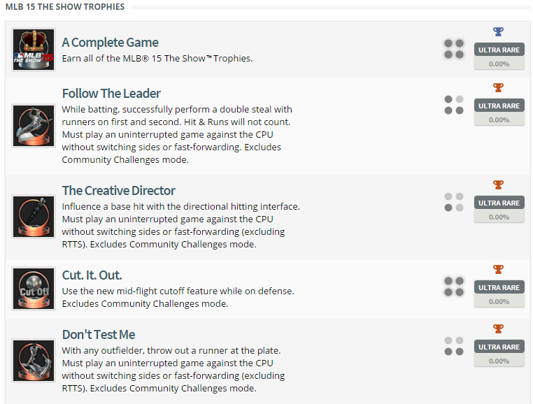 MLB 15: The Show Trophy List (PS4)