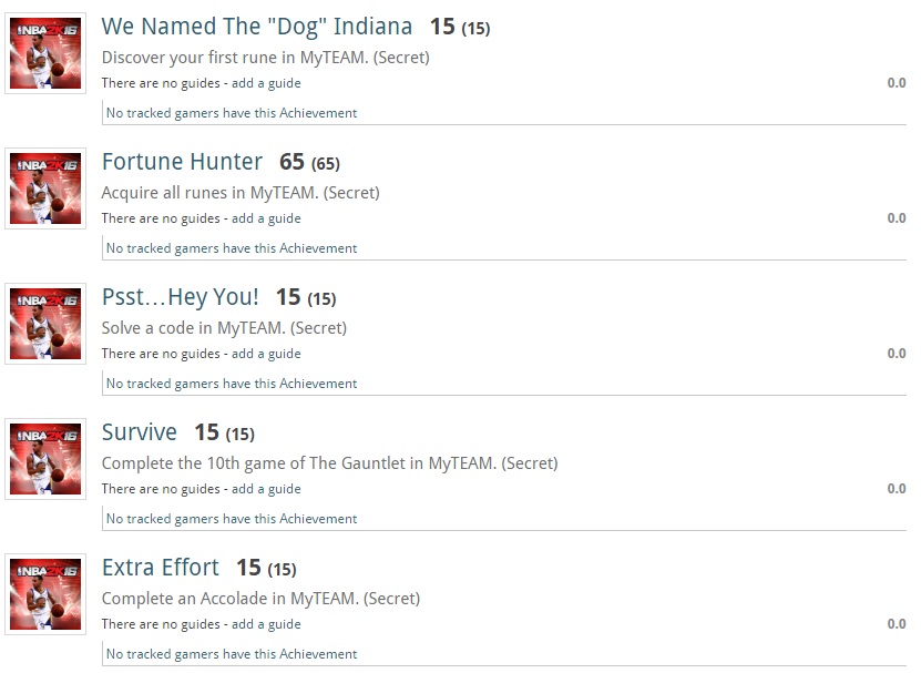 NBA 2K16 Achievement List