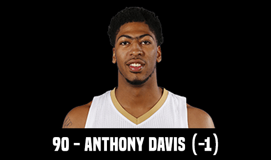 90 - Anthony Davis (-1)