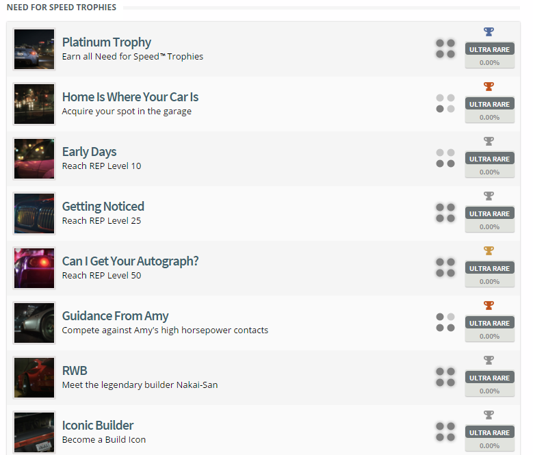 Need for Speed Trophy List
