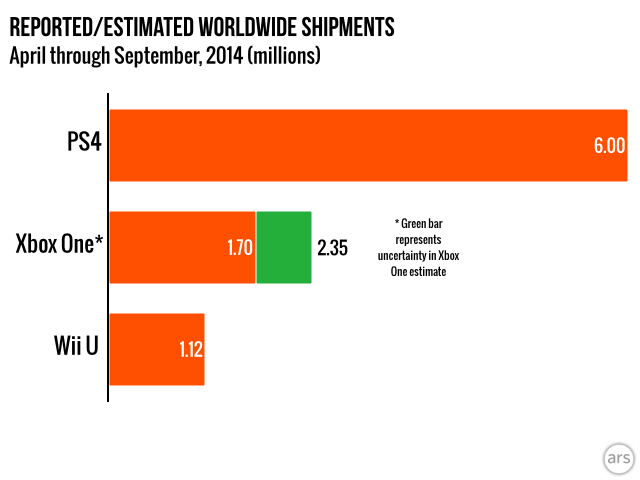 PlayStation 4 Sales