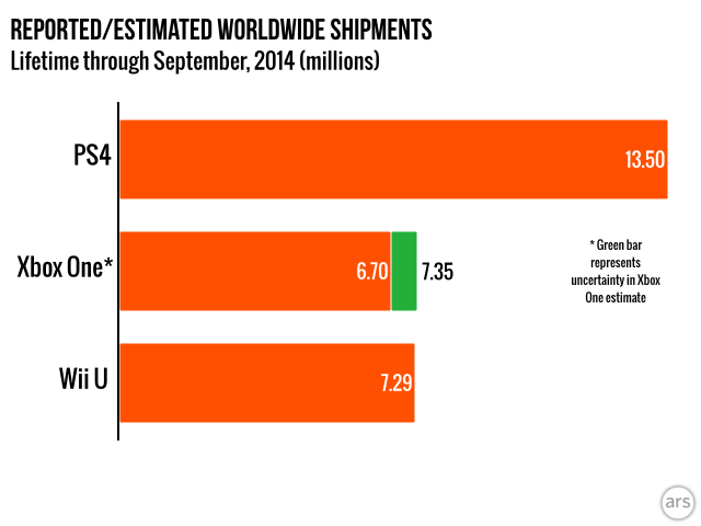 PlayStation 4 Sales