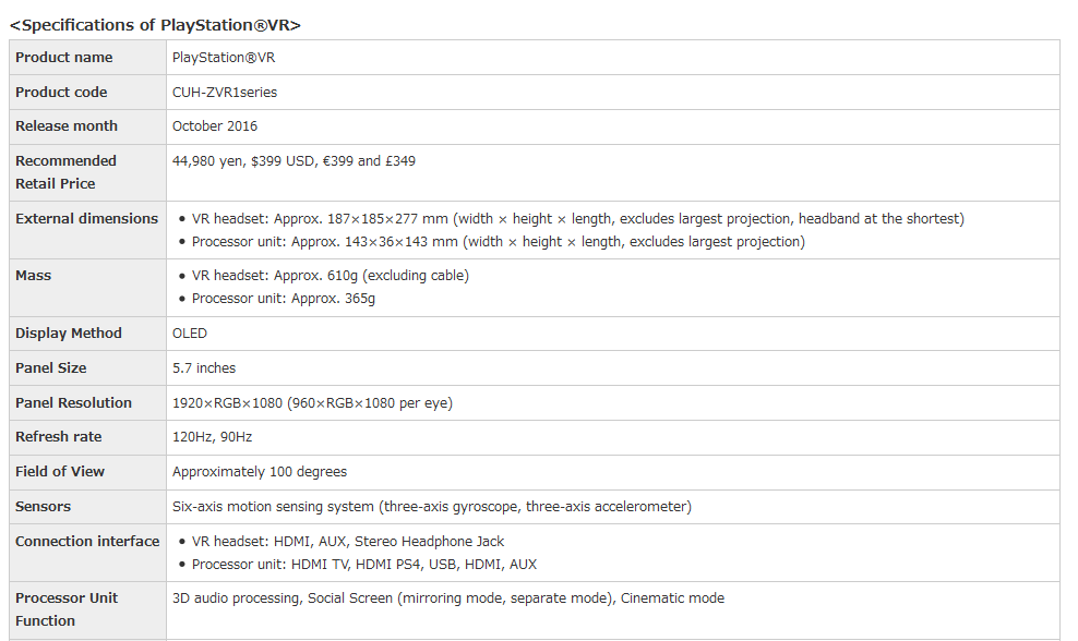 Technical Specs