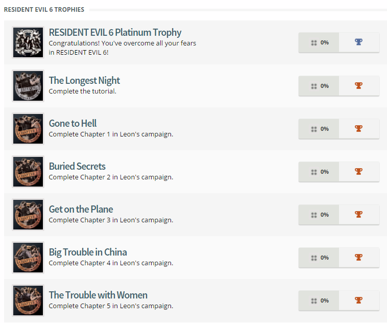 Resident Evil 6 Trophy List