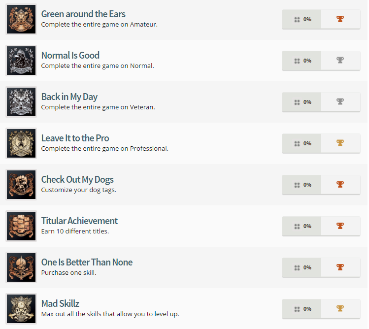 Resident Evil 6 Trophy List