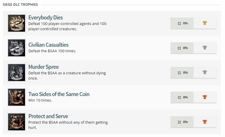 Resident Evil 6 Trophy List