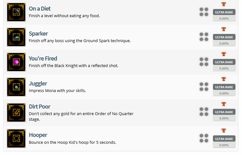 Shovel Knight Trophy List