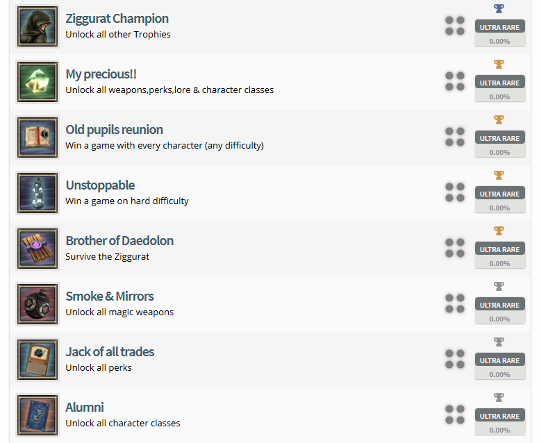 Ziggurat Trophy List
