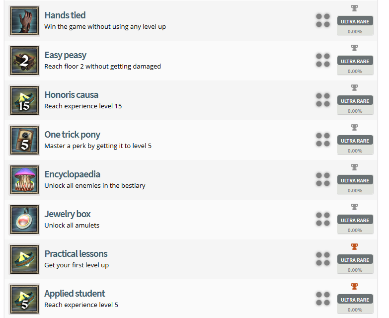 Ziggurat Trophy List