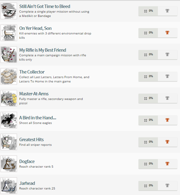 Sniper Elite 4 Trophy List