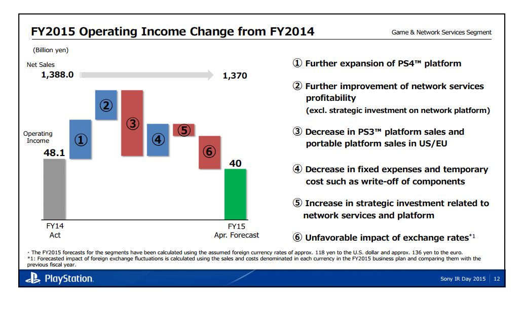 Sony 2015 Investor Relations Day Slide 7