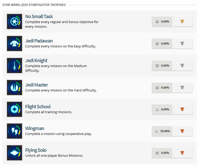 Star Wars Jedi Starfighter Trophy List