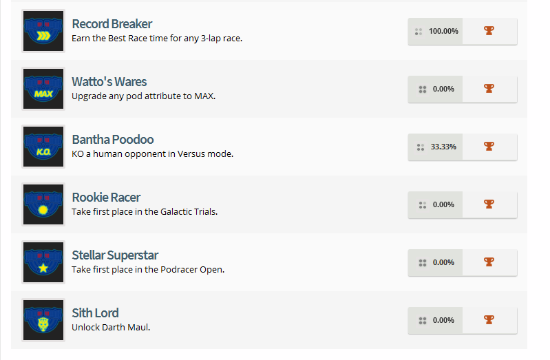 Star Wars Racer Revenge Trophy List