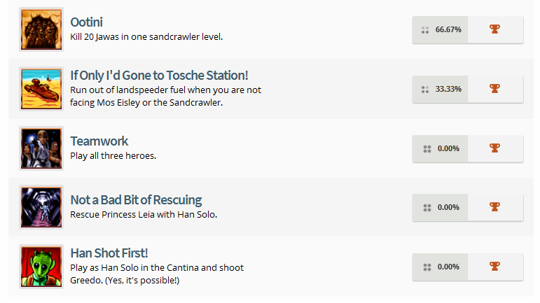 Super Star Wars Trophy List