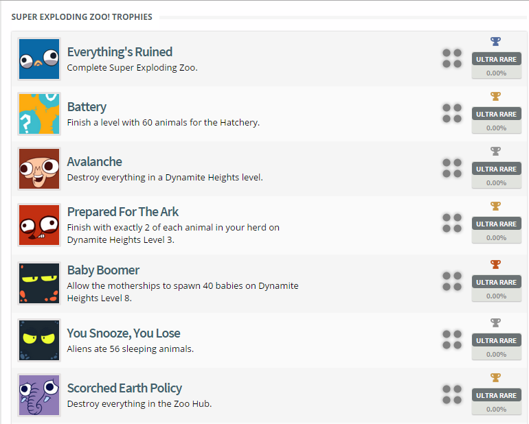 Super Exploding Zoo! Trophy List