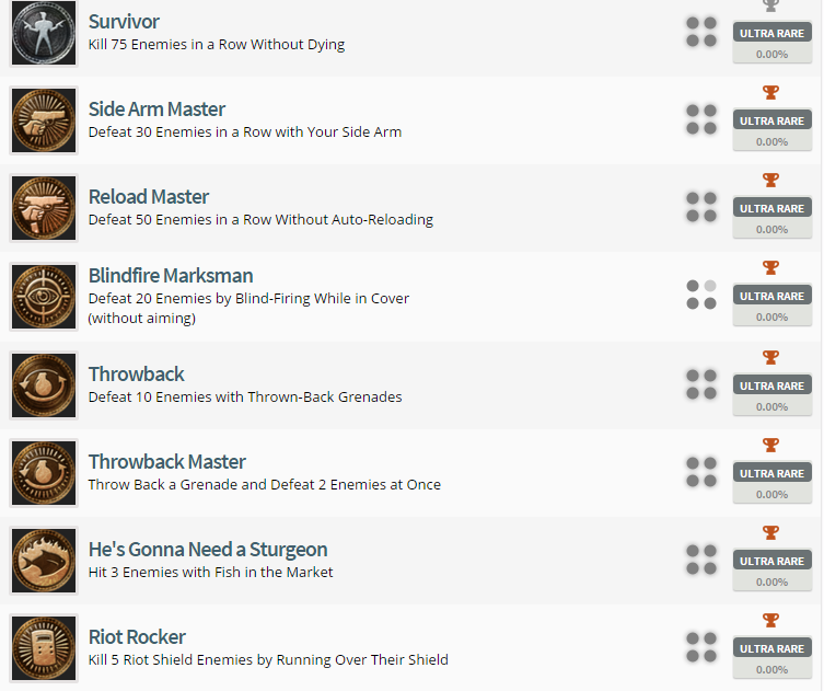 Uncharted: The Nathan Drake Collection Trophy List