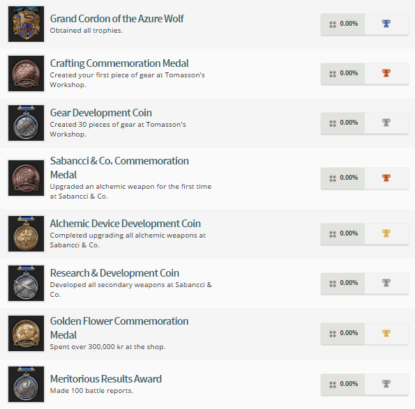 Valkyria Revolution Trophy List 