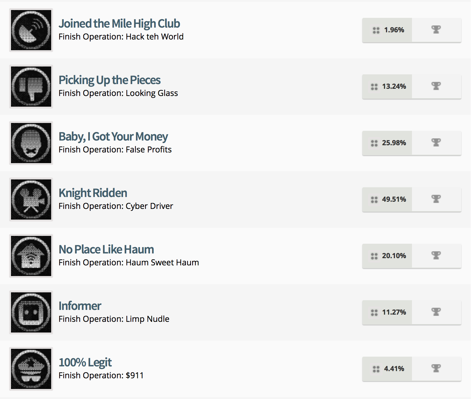 Watch Dogs 2 Trophy List (6)